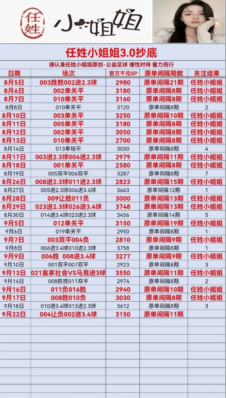 任姓小姐姐更新赛事分析