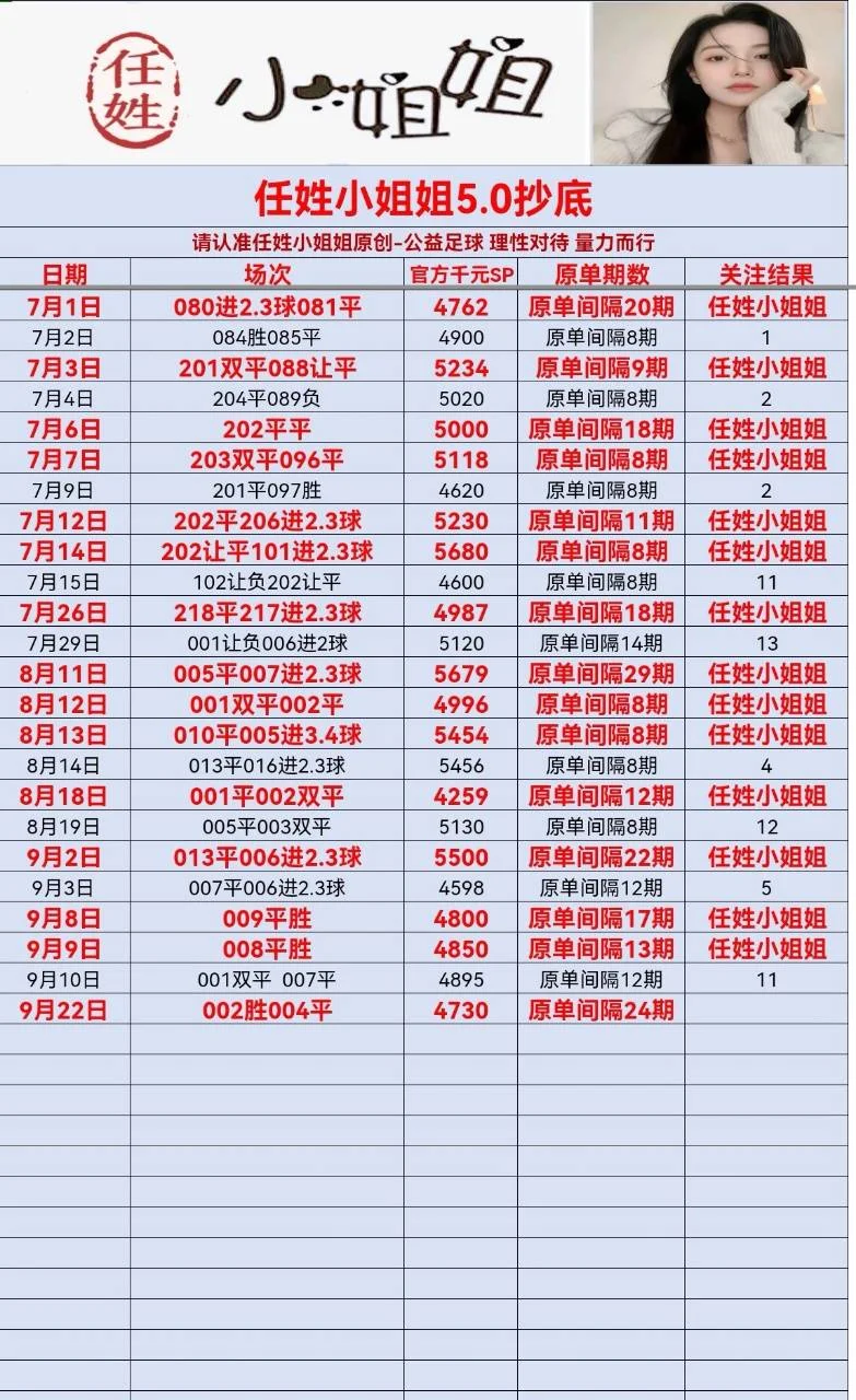 任姓小姐姐更新赛事分析