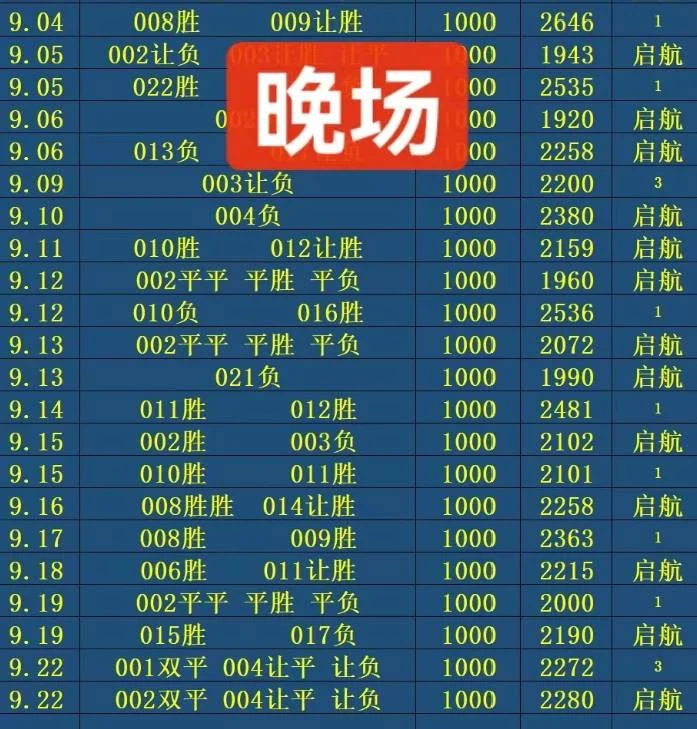 启航2.0晚场赛事分析
