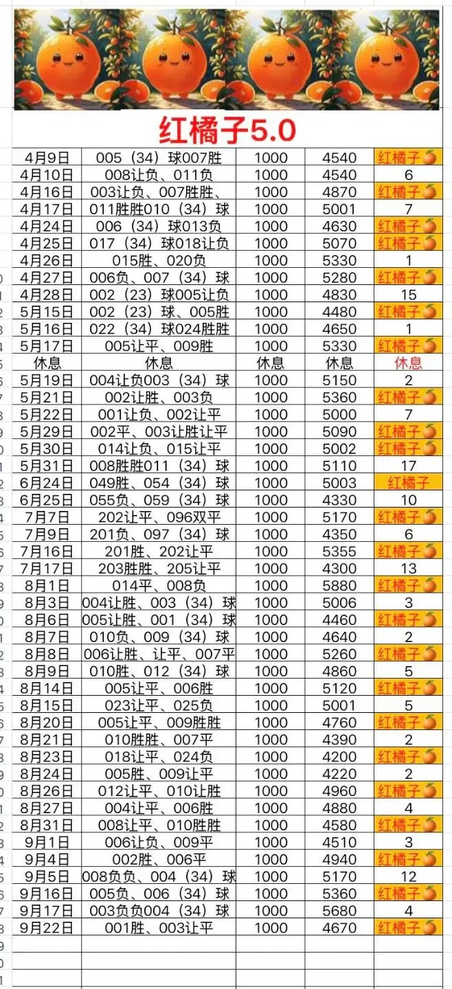 抄底单晚点更新赛事分析