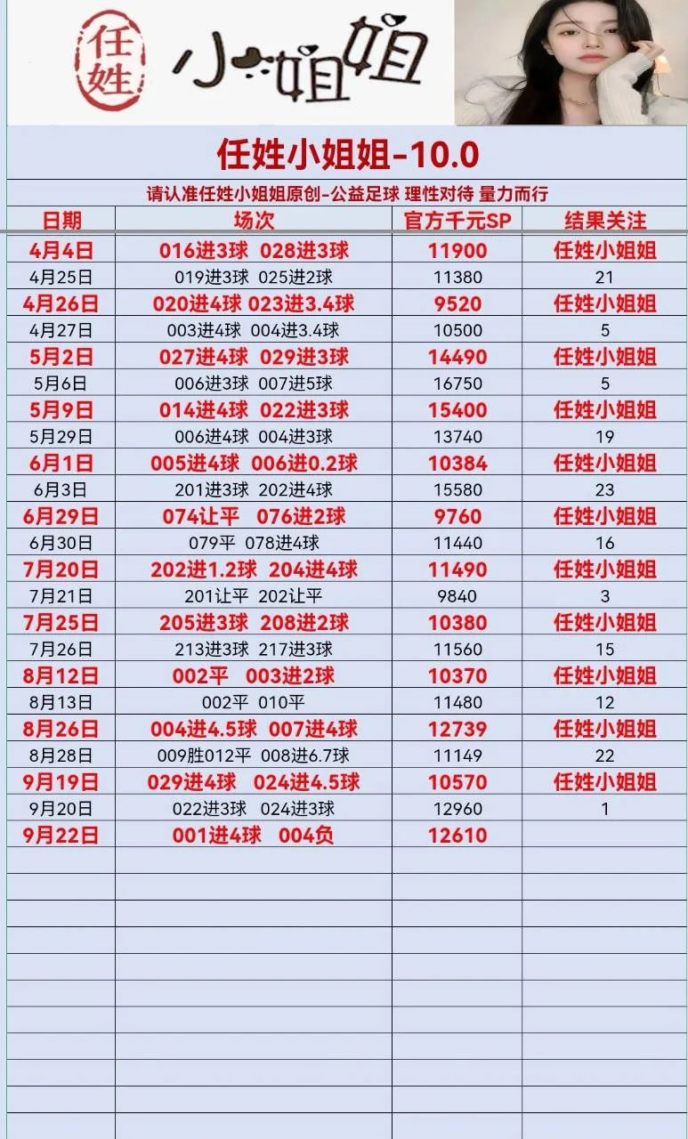 有早场6点的（10倍抄底单出了再发）赛事分析