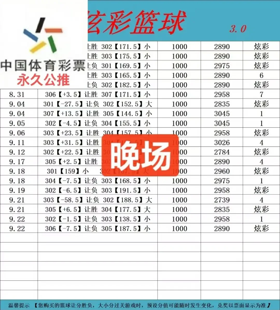 炫彩篮球晚场赛事分析