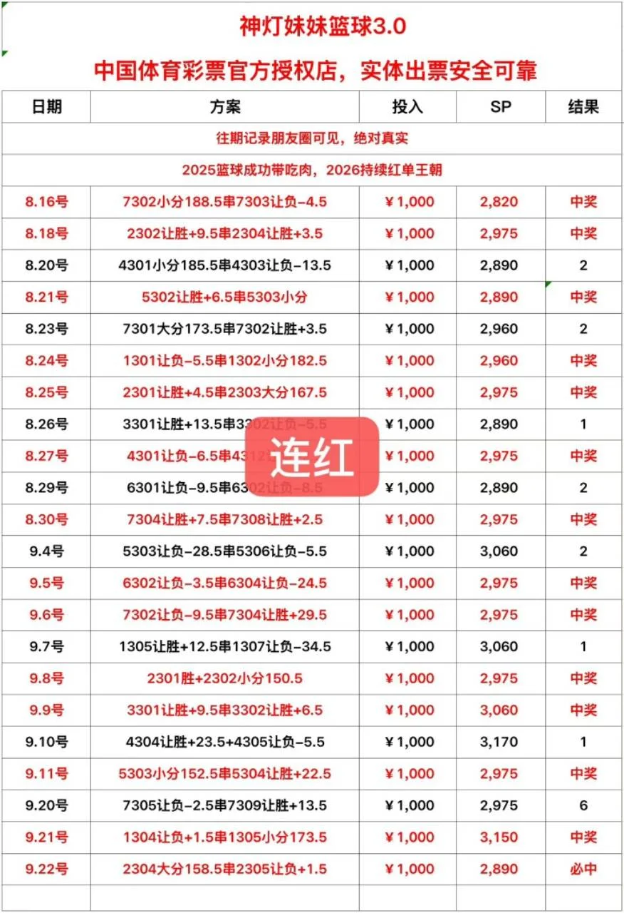神灯赛事分析