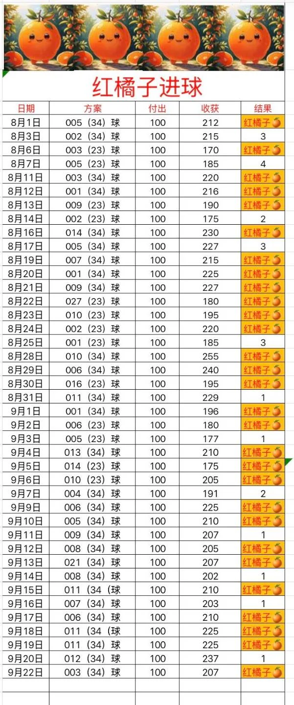 红橘子🍊原创更新了一些赛事分析