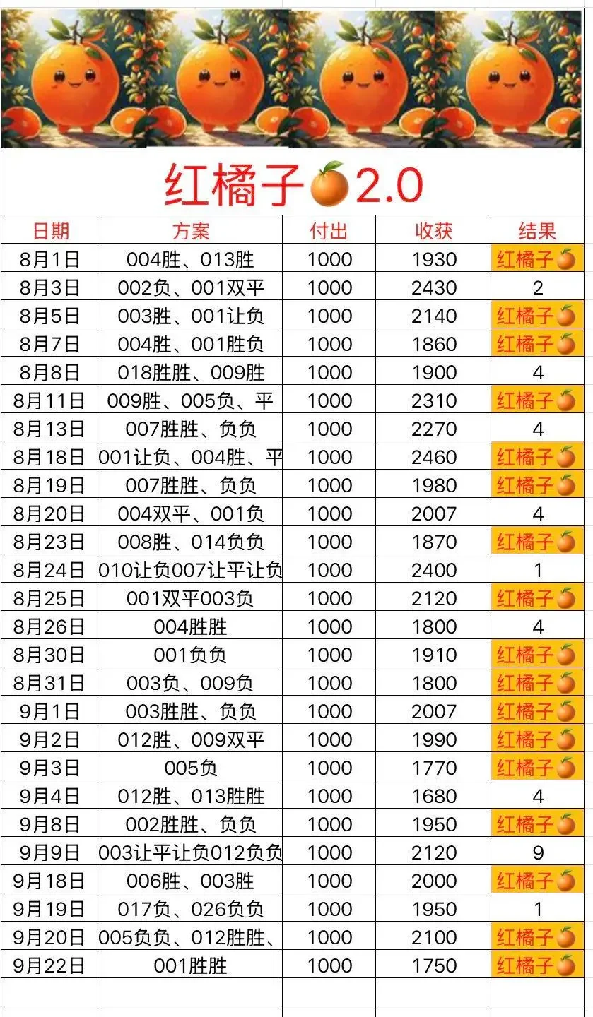 红橘子🍊原创更新了一些赛事分析