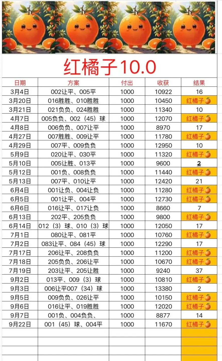 红橘子🍊原创更新了一些赛事分析