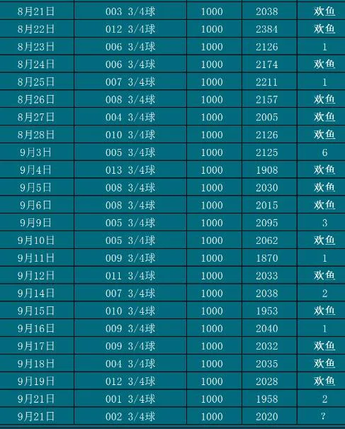 9.22欢鱼赛事分析