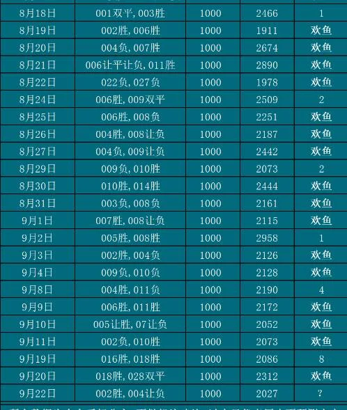 9.22欢鱼赛事分析