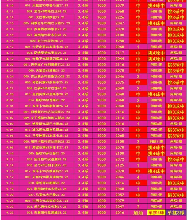 体育老师晚场赛事分析