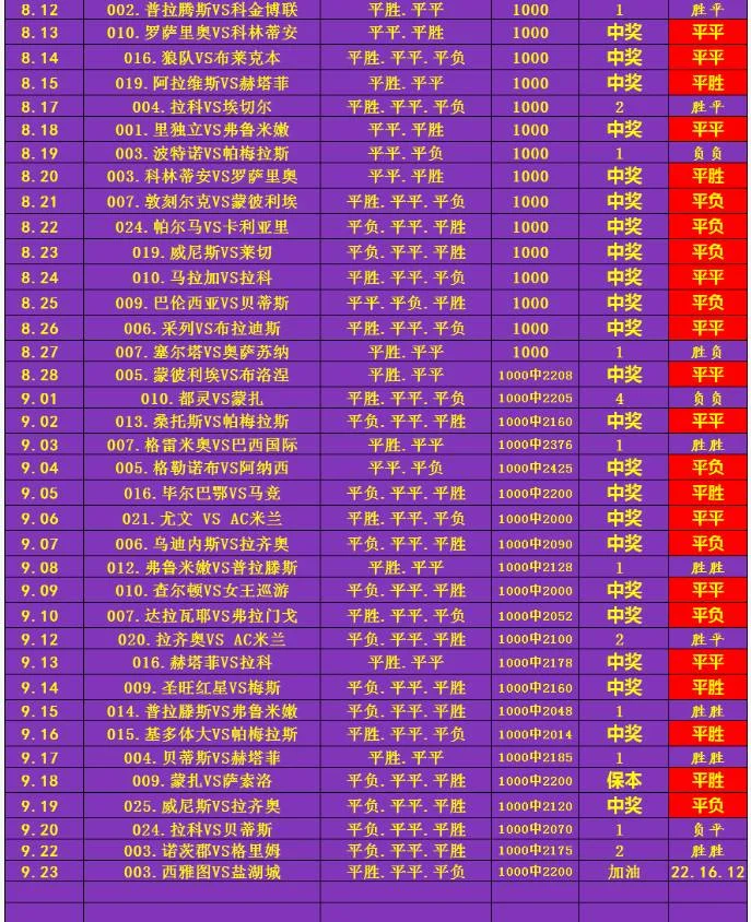 体育老师晚场赛事分析
