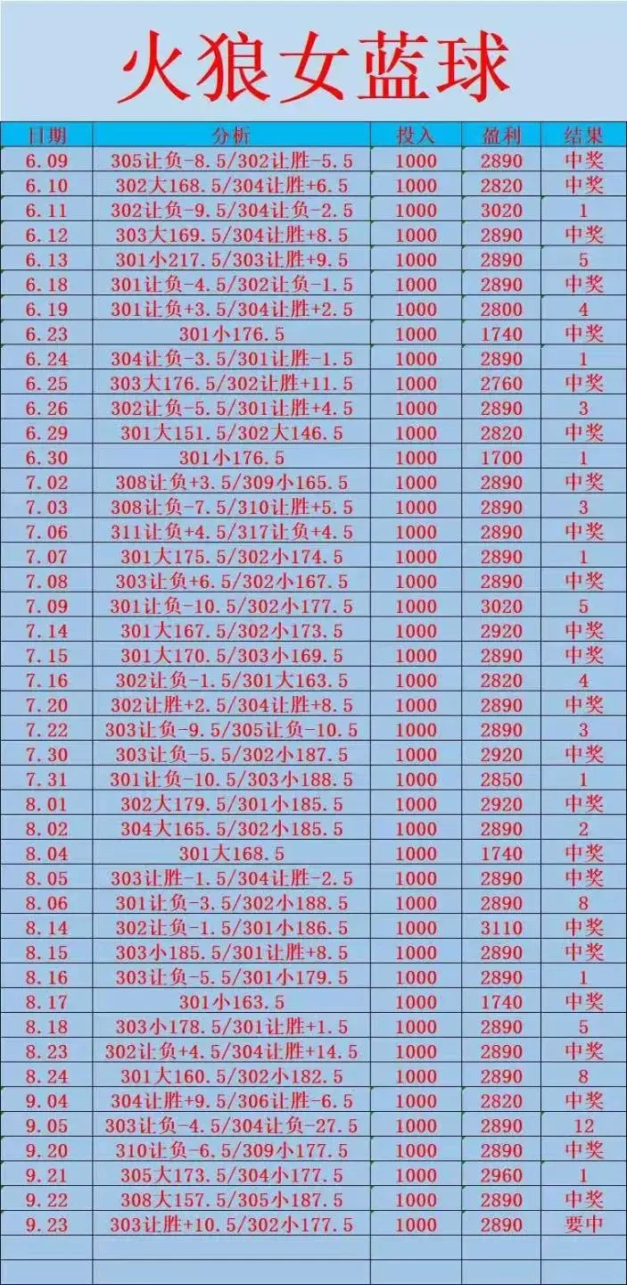 光明系列晚场两单赛事分析
