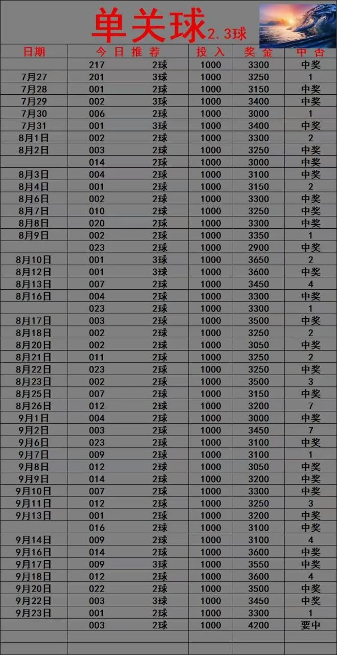 光明系列晚场两单赛事分析
