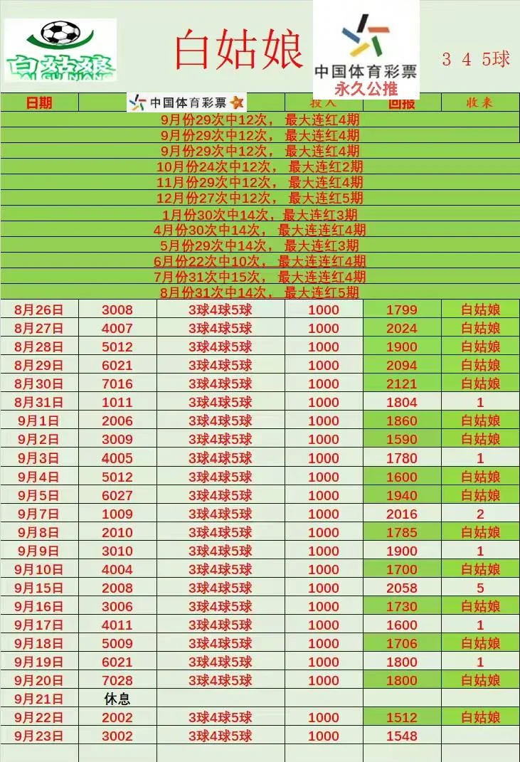 白姑娘单主才发出来赛事分析