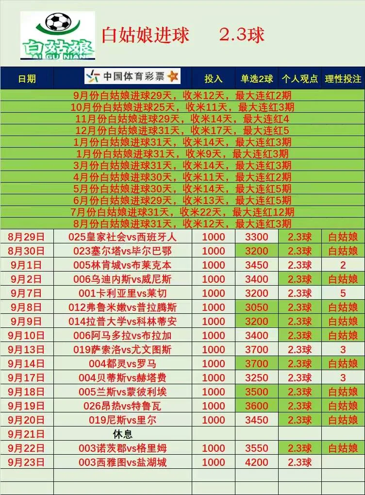 白姑娘单主才发出来赛事分析