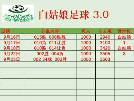 白姑娘单主才发出来赛事分析