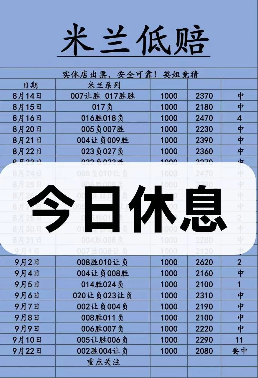 米兰更正赛事分析