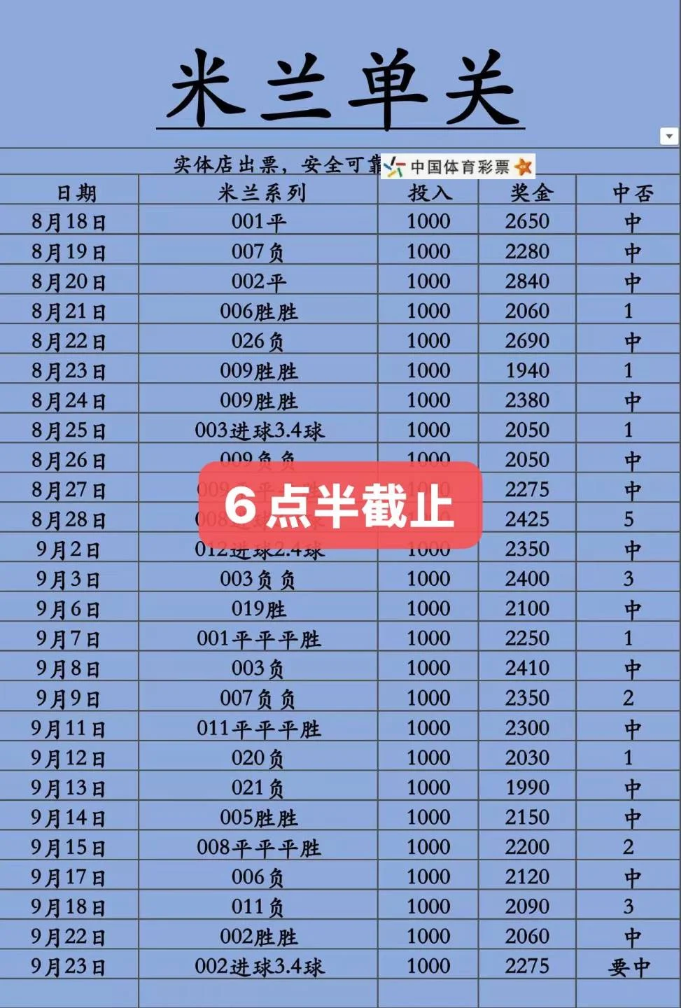 米兰更正赛事分析