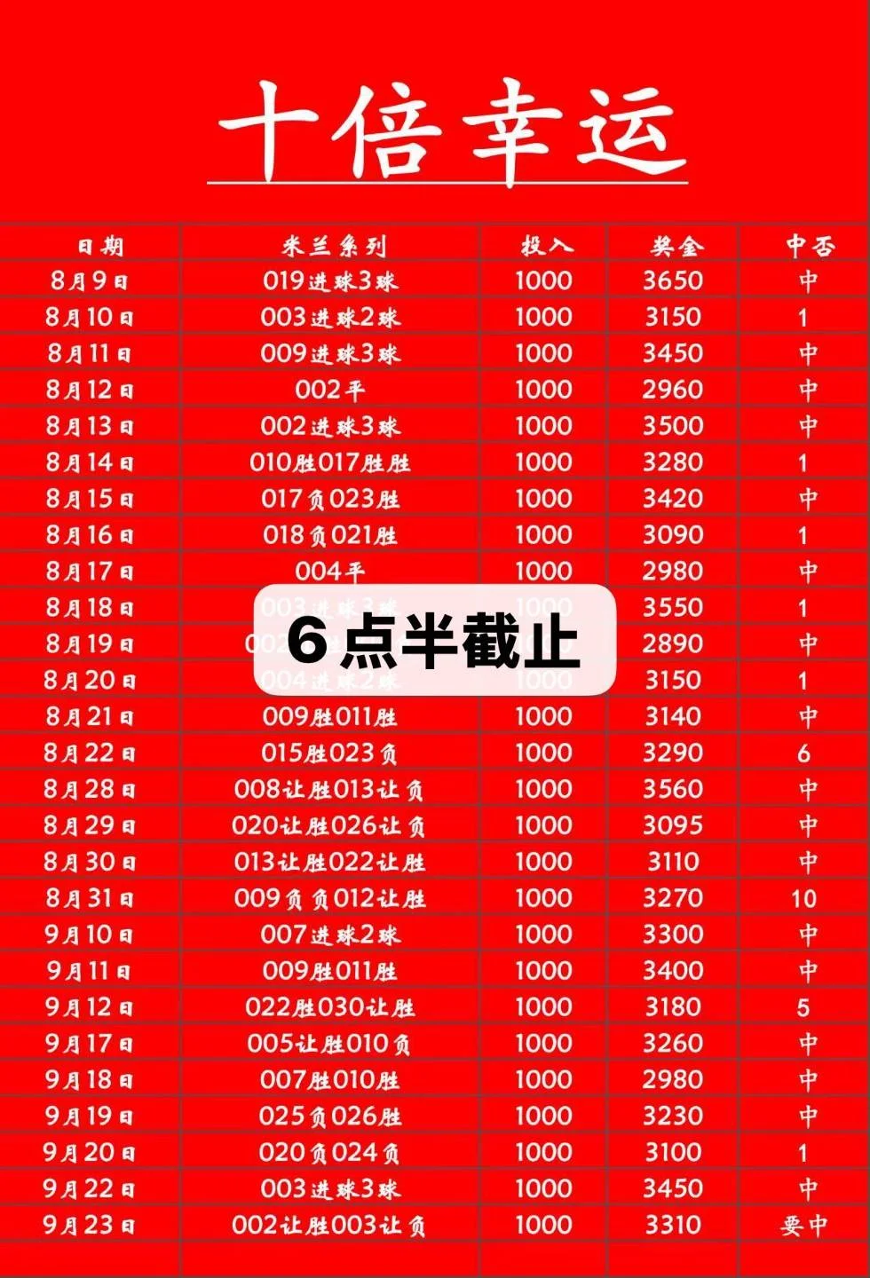 米兰更正赛事分析