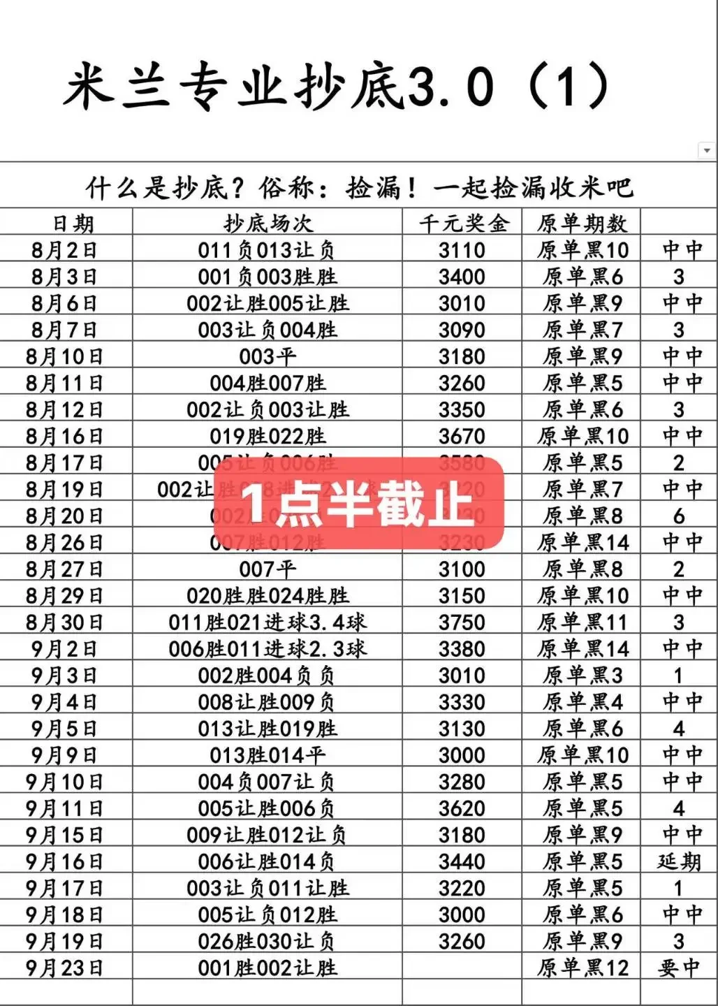 米兰更正赛事分析