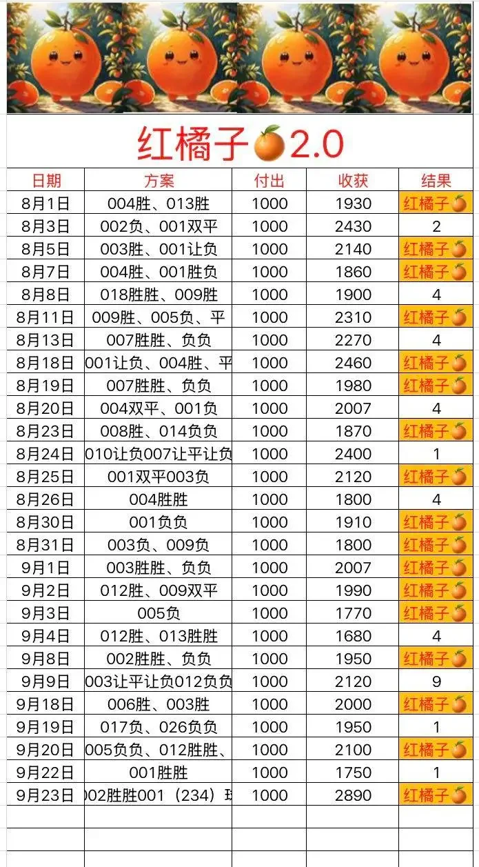 红橘子更正赛事分析