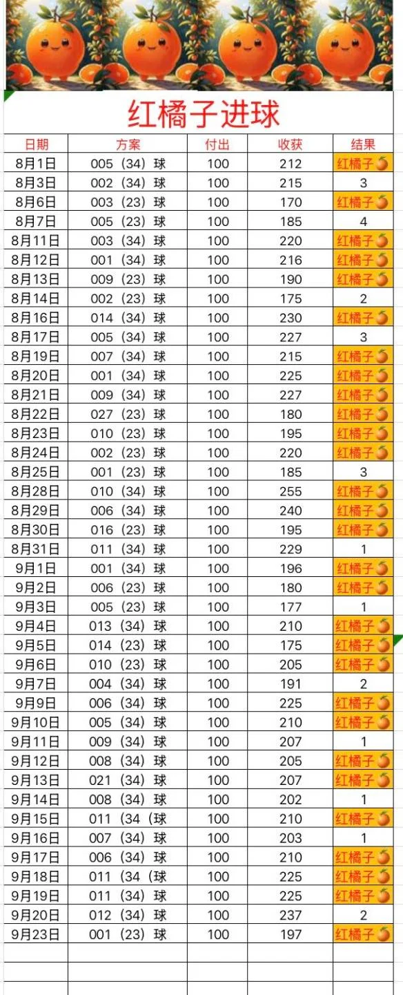 红橘子更正赛事分析