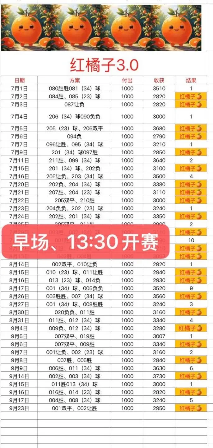 红橘子更正赛事分析