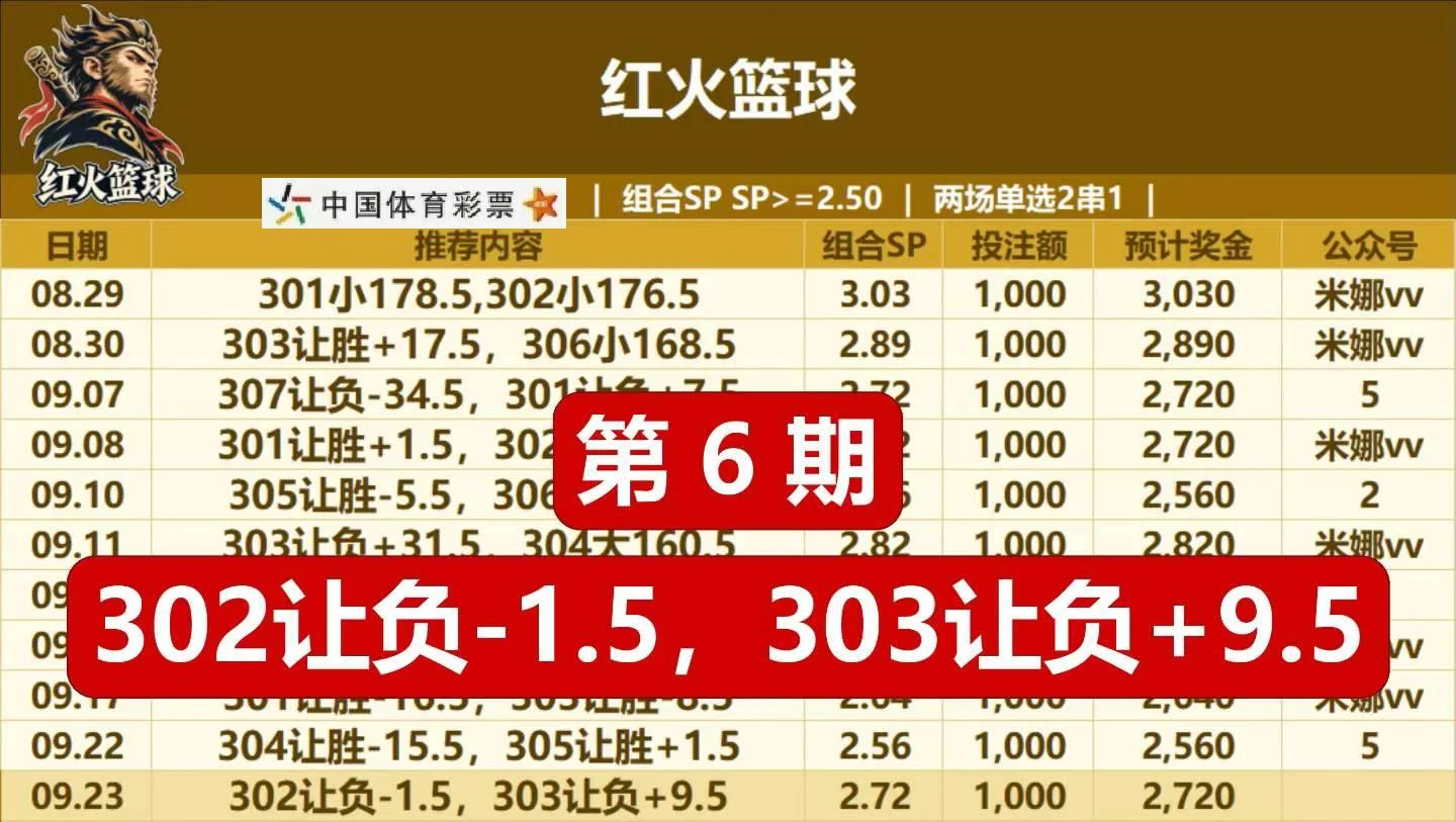 红红火火篮球赛事分析