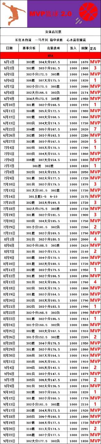 MVP篮球赛事分析