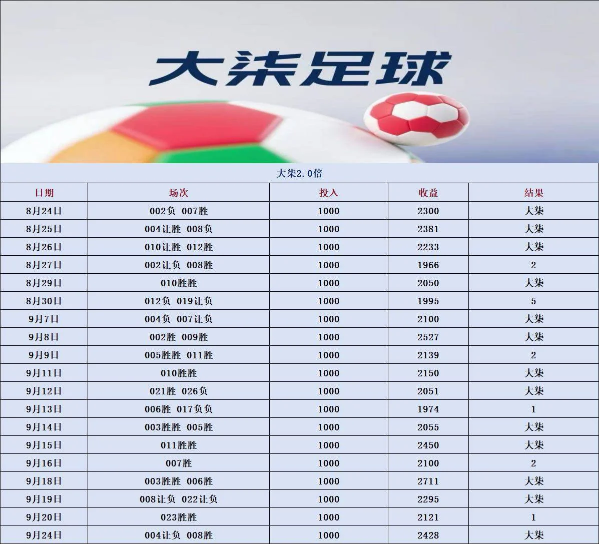大柒足球⚽可乐篮球🏀赛事分析
