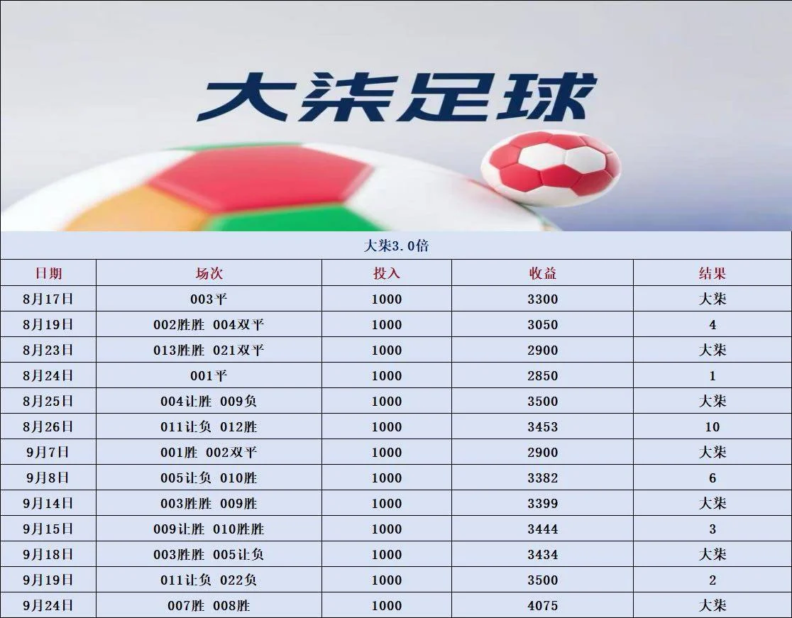 大柒足球⚽可乐篮球🏀赛事分析