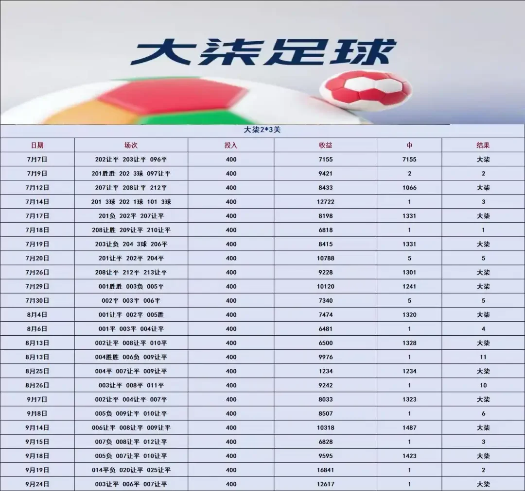 大柒足球⚽可乐篮球🏀赛事分析