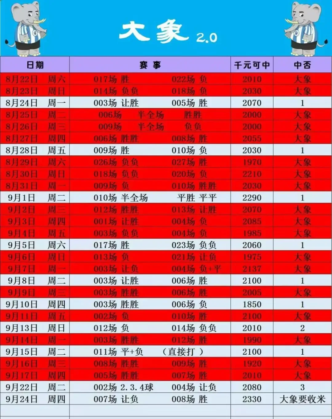 大象🐘2.0方案已出赛事分析