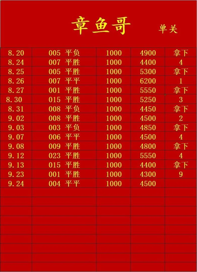 左岸稍后赛事分析