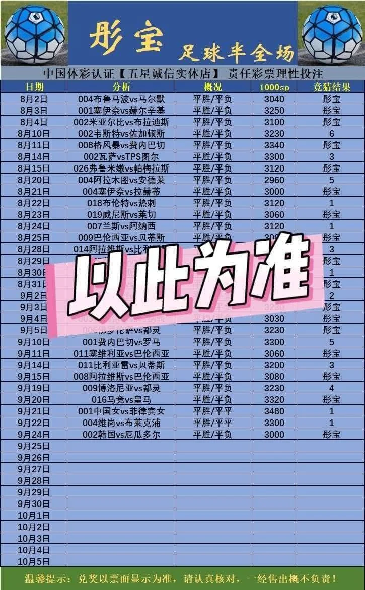 彤宝半场赛事分析