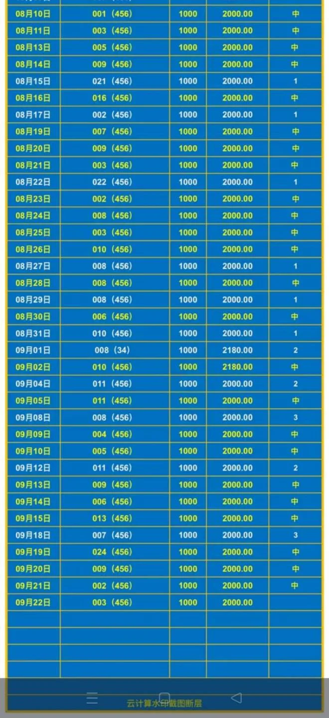方案今天的赛事分析