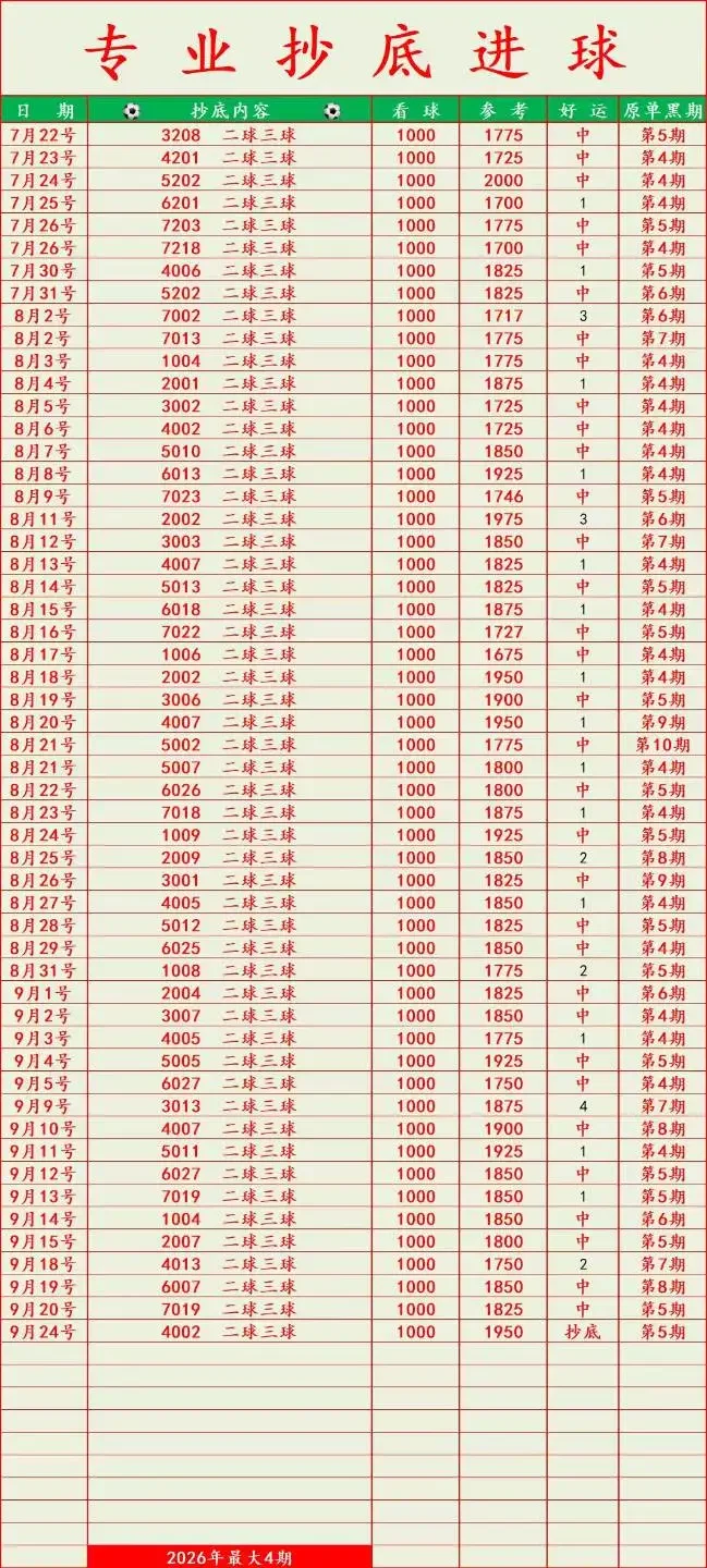 武杰抄底进球赛事分析
