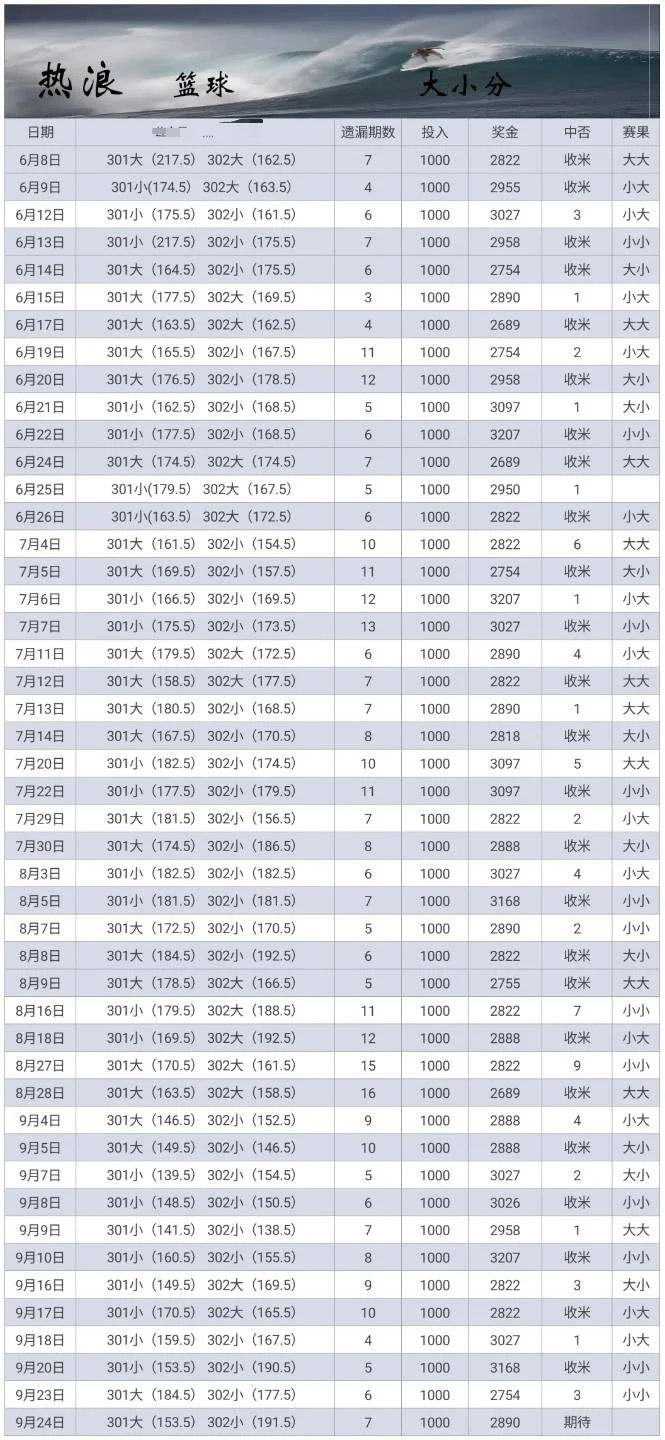 热浪篮球1200开赛赛事分析