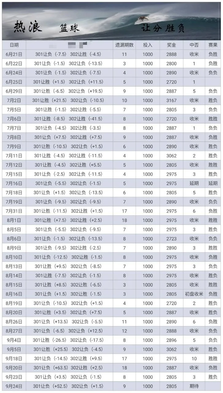 热浪篮球1200开赛赛事分析