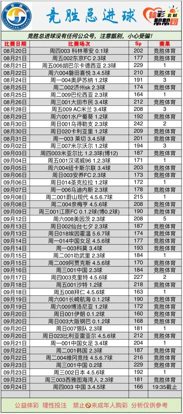 竞胜体育更新赛事分析