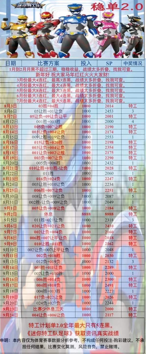 3.0先出早场赛事分析