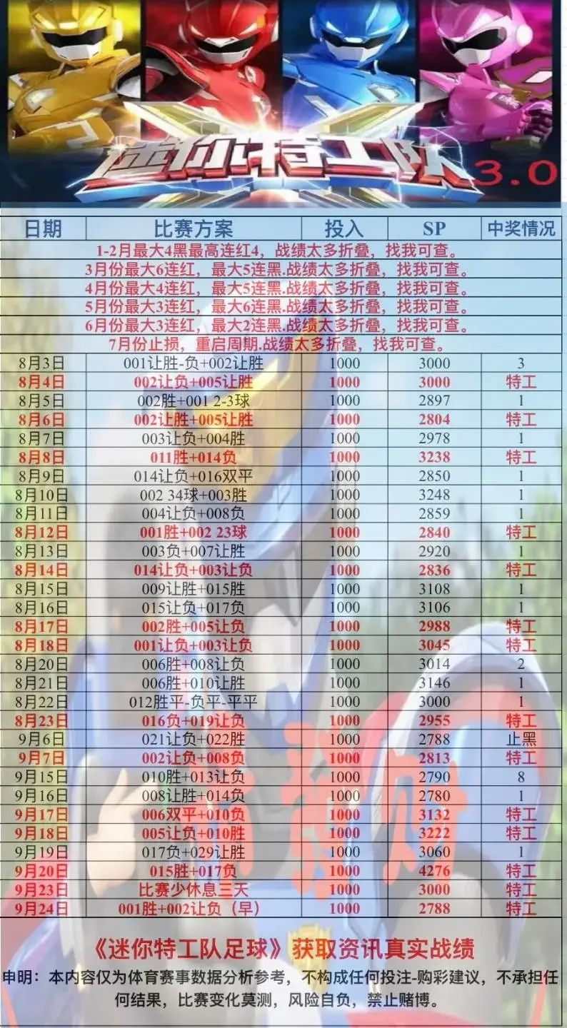 3.0先出早场赛事分析