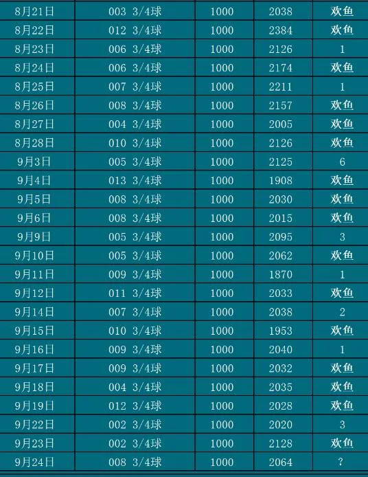 9.24欢鱼赛事分析