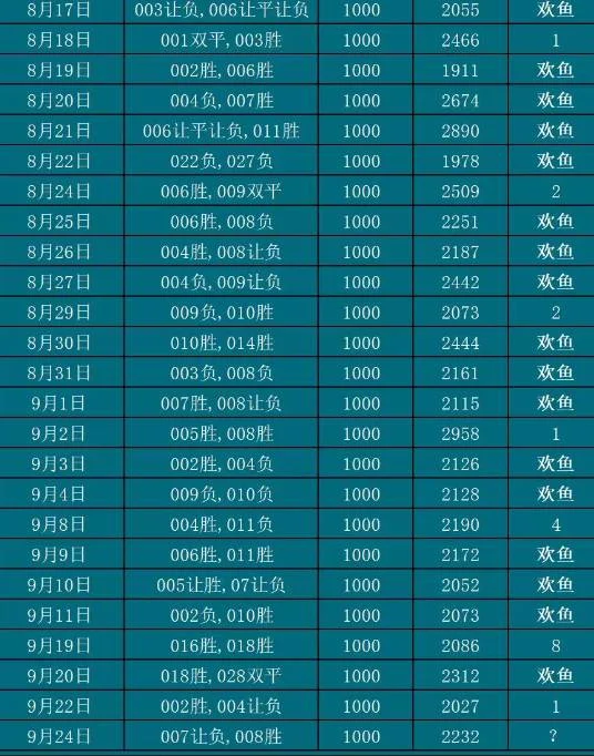 9.24欢鱼赛事分析