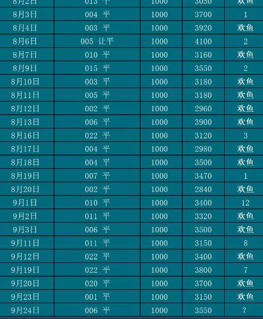 9.24欢鱼赛事分析