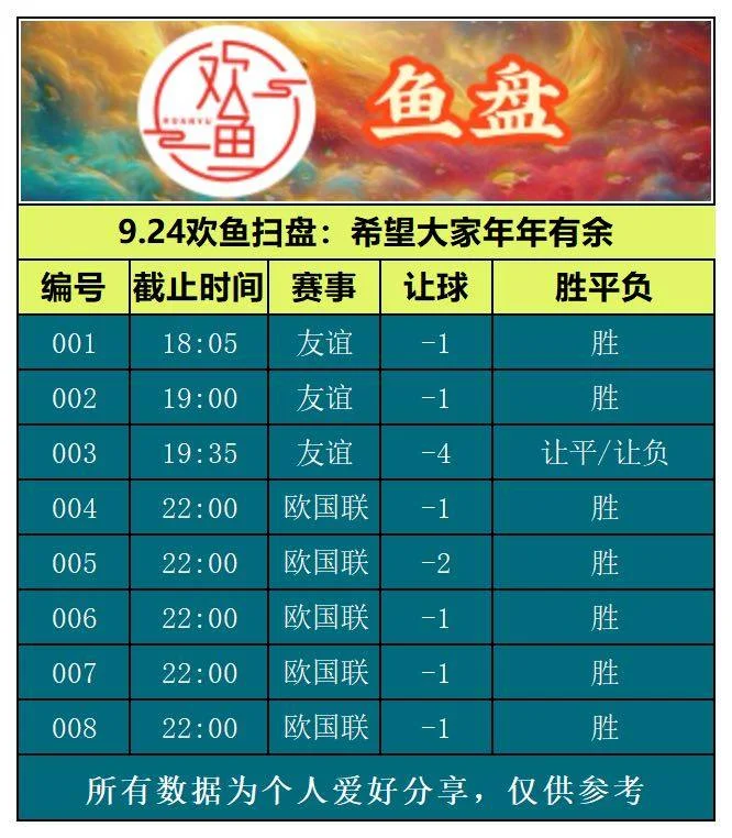 9.24欢鱼赛事分析
