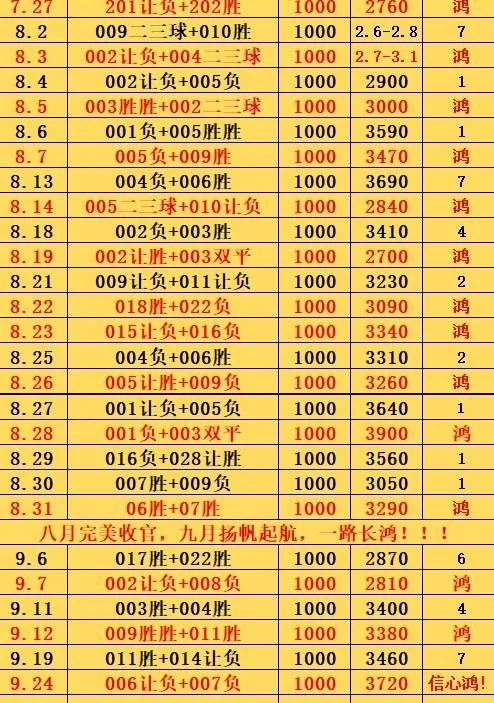 9.24鸿哥赛事分析