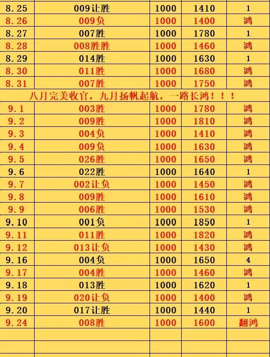 9.24鸿哥赛事分析