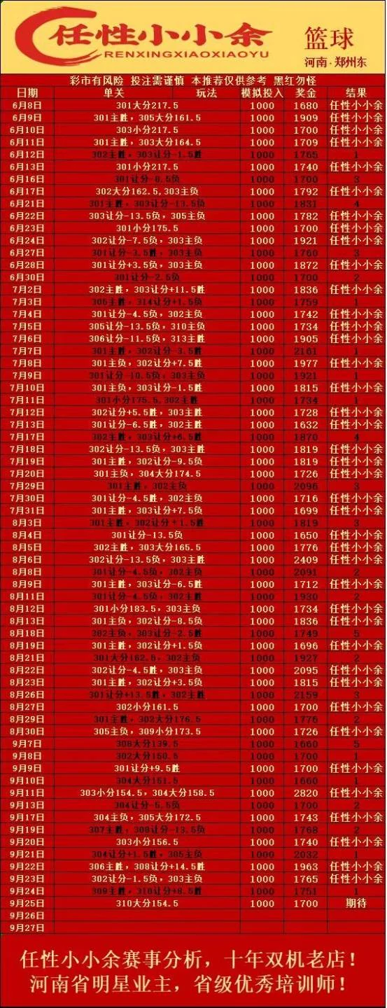 小小余篮球任性赛事分析
