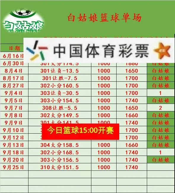 白姑娘篮球赛事分析