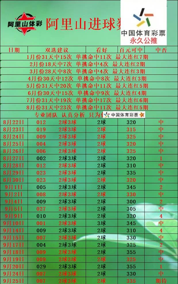 老张3.0赛事分析